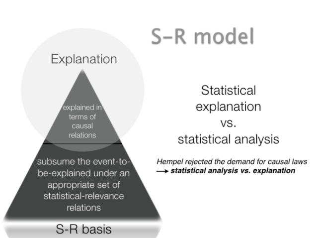 Scientific Explanation and the Causal Structure of the World