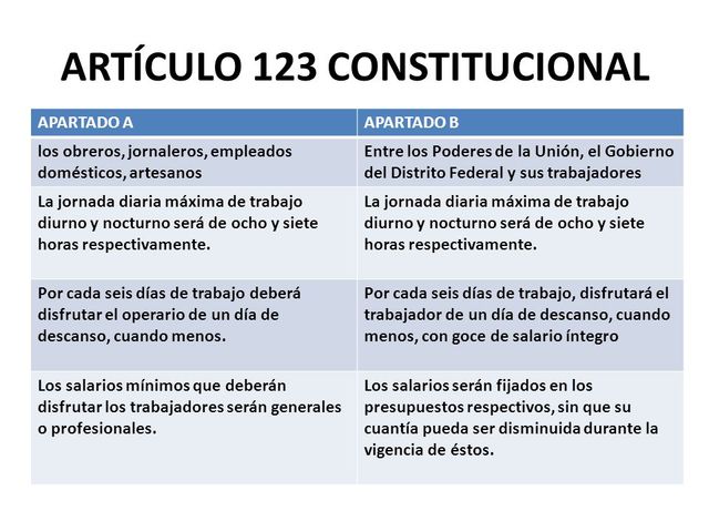 ARTICULO 123