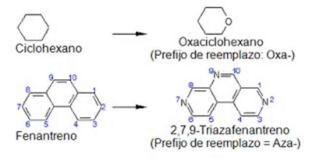 MÉTODO DE NOMENCLATURA QUÍMICA