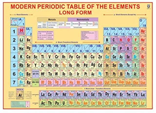 PRIMERA TABLA PERIÓDICA MODERNA