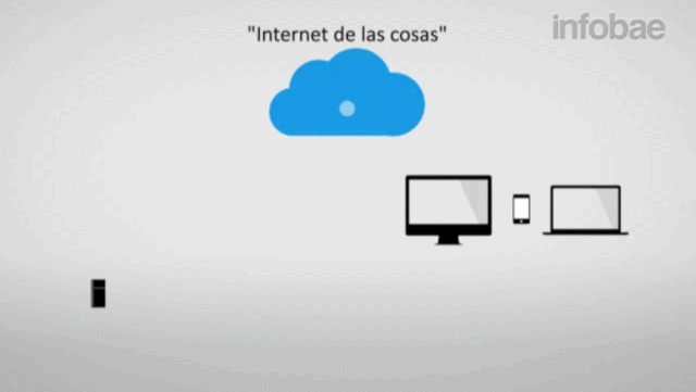 Cómo nos relacionamos con el mundo: Internet de la cosas