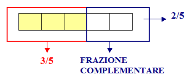 numeri frazionari