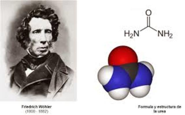 Síntesis de la urea