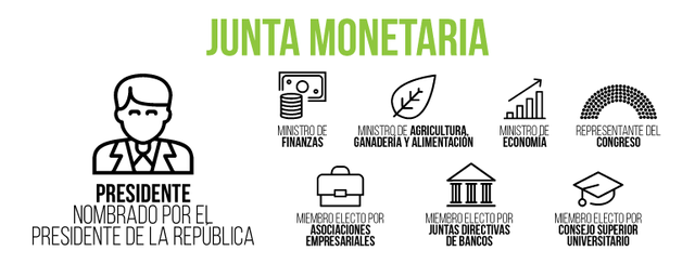 Ley de Creación de la Junta Monetaria.