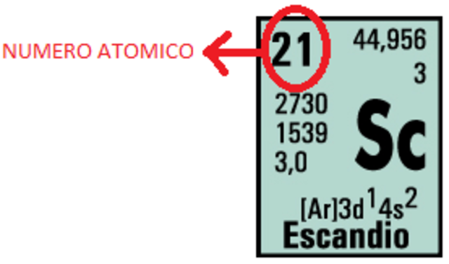 CONCEPTO DE NUMERO ATÓMICO