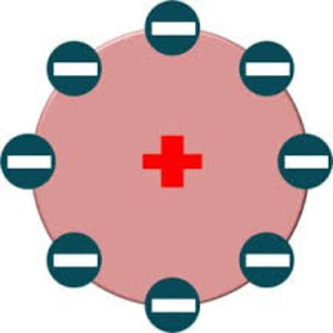 MODELO ATÓMICO DE PERRIN