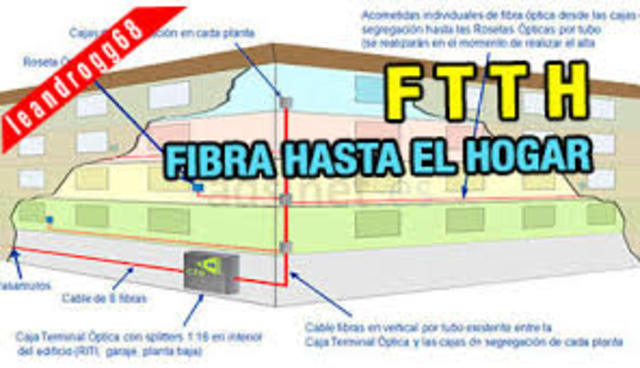 FTTH