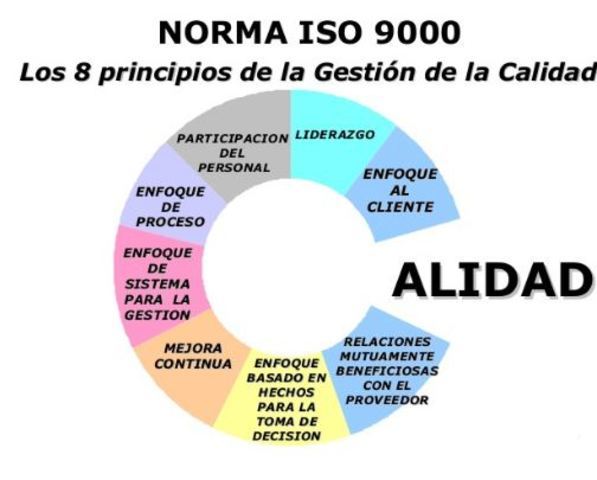 Década de los setenta