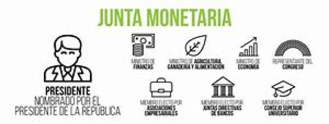 Proyecto de Ley de Creación de la Junta Monetaria.
