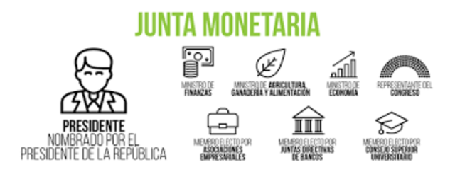Creación de la Junta Monetaria.