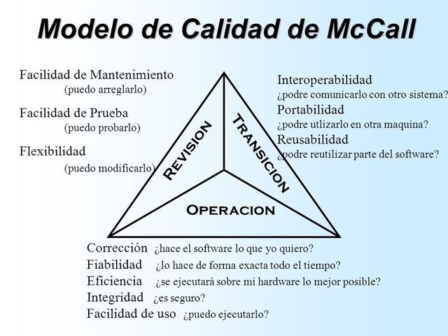 Modelo de calidad de Mac Call 1977
