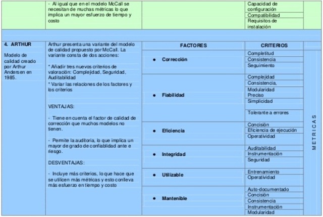 Arthur Andersen 1985