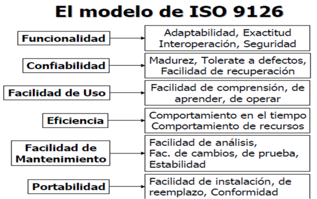 ISO 9126