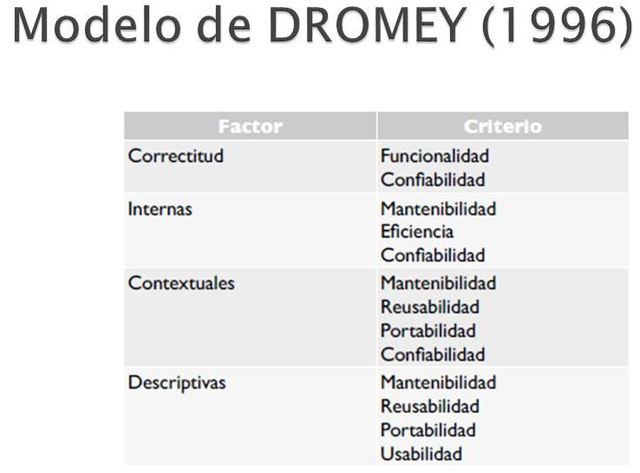 Dromery 1995