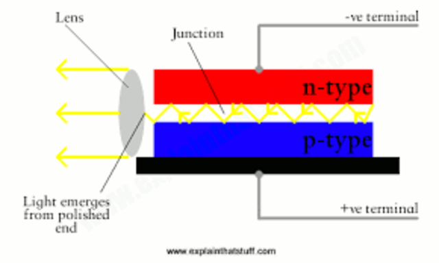 Laser invented using stimulated emission