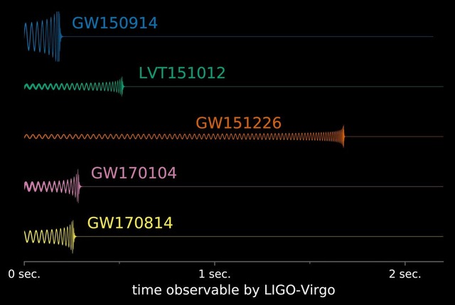 LIGO receives funding