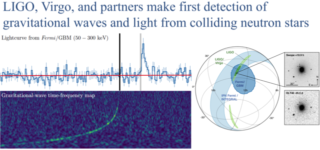 LIGO starts first search