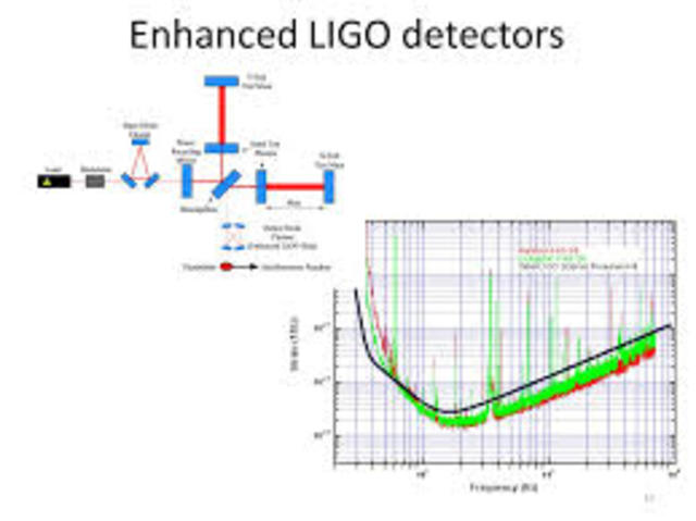 Enhanced LIGO