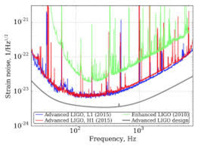 Enhanced LIGO hunt ends