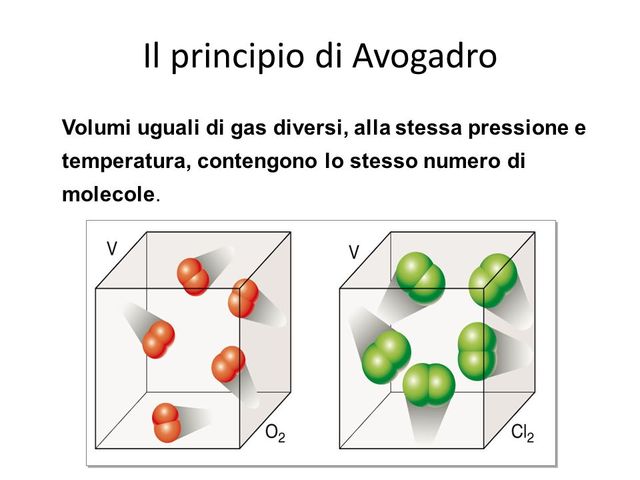 Legge di Avogadro