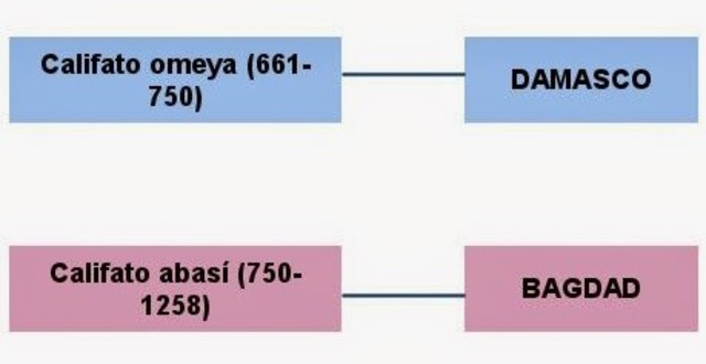 Golpe de Estado a la familia real en Damasco.