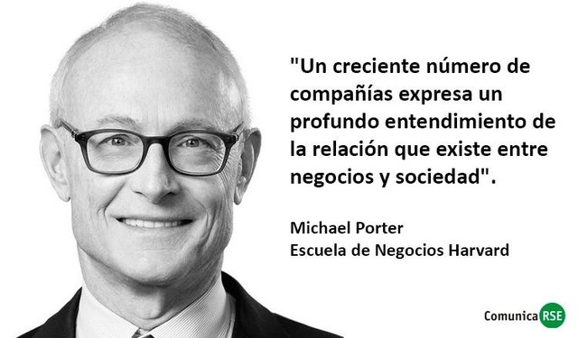 Michael Porter: Cadena de Valor
