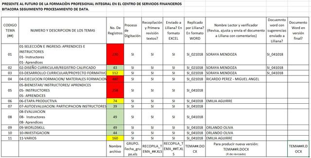 Inicia entrega a Metodóloga de archivos Ms-Excel por TEMA