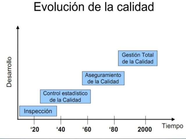 Consecución de la calidad mediante control de la Calidad