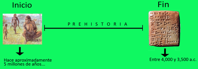 Prehistoria