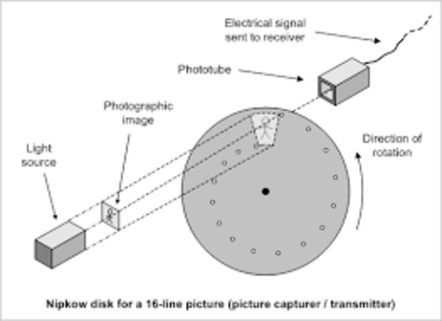Roda de Nipkow: una roda giratòria amb una sèrie de forats en espiral.