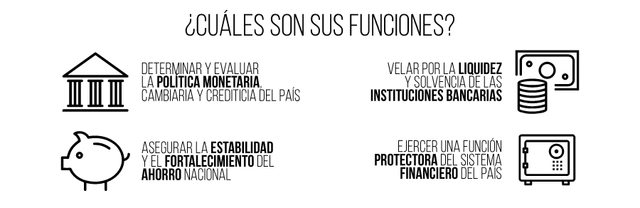 Ley de Creación de la Junta Monetaria