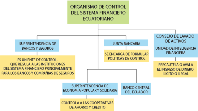 Saneamiento, fortalecimiento y privatización de los bancos y asociaciones de ahorro y préstamo