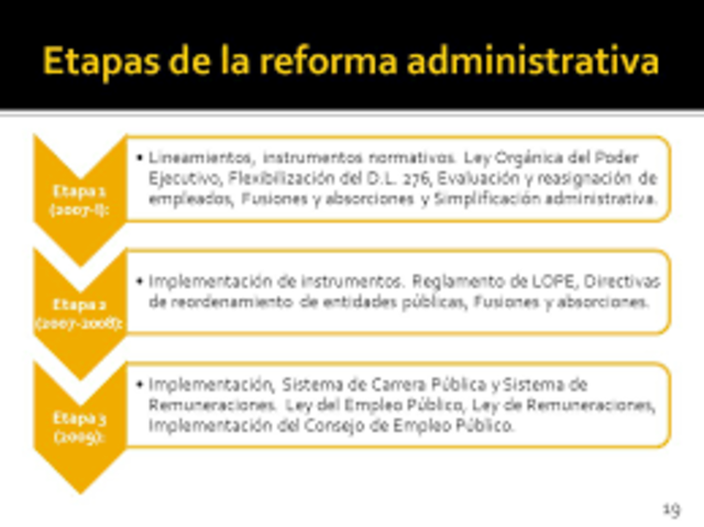 1971 Reforma adminsitrativa del poder ejecutivo federal