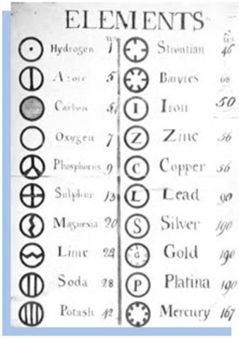 Antoine-Laurent Lavoisier