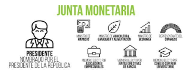 Creación de la Junta Monetaria