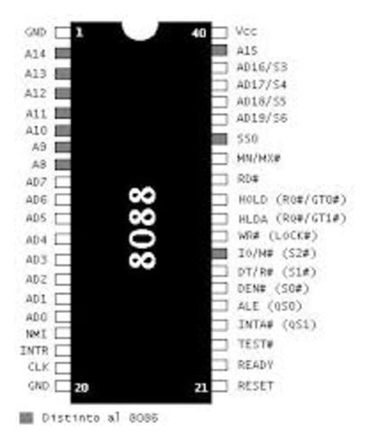 MICROPROCESADOR 8088