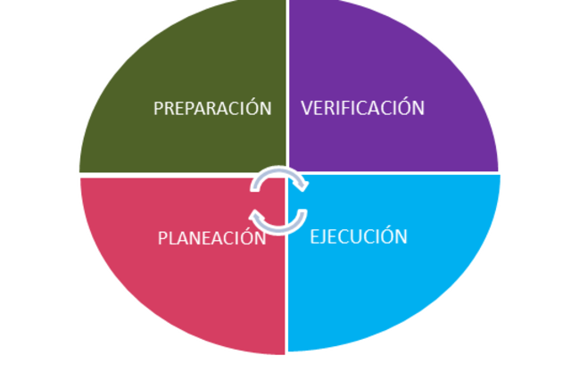 Surgimiento de la Administración Cientifica