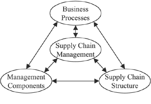 LAMBERT Y COOPER 1998