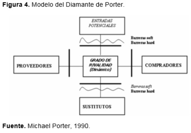 4ta etapa - Modelo de gerencia estrategica