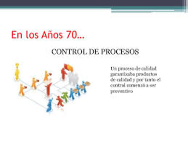 Década de los setenta