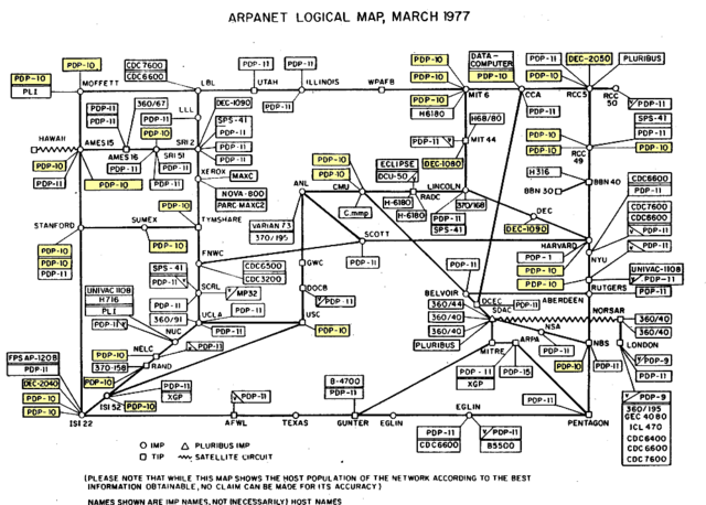 Red ARPANET (Cuarta generación)