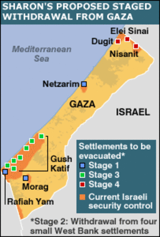 Withdrawal of settlements from the Gaza Strip