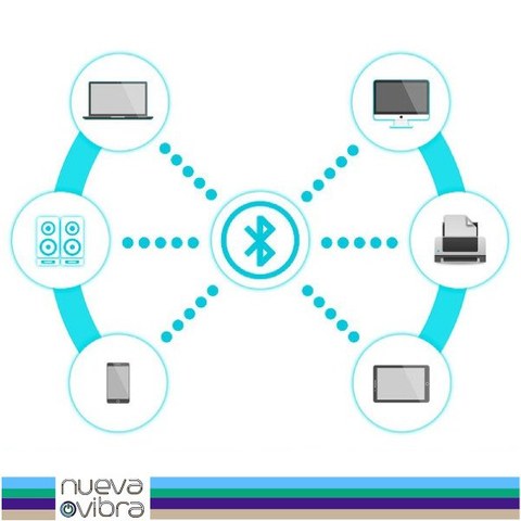 Tecnología inalámbrica