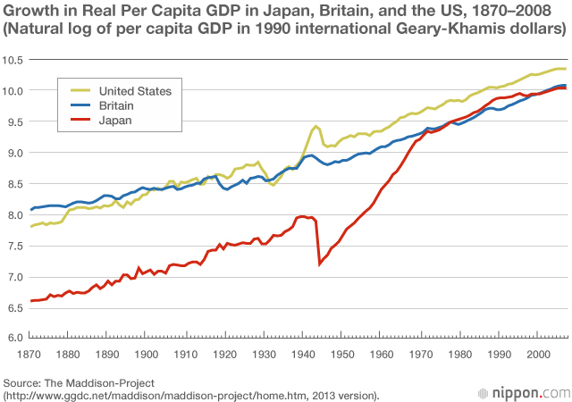Massive demand for Television, Washing Machines and Refrigerators