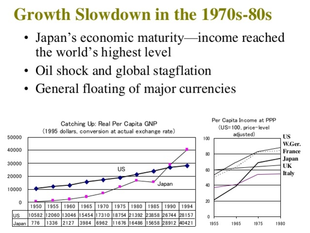 Chisso Corp. is forced to stop dumping methylmercury, Japan is 2nd highest GNP.