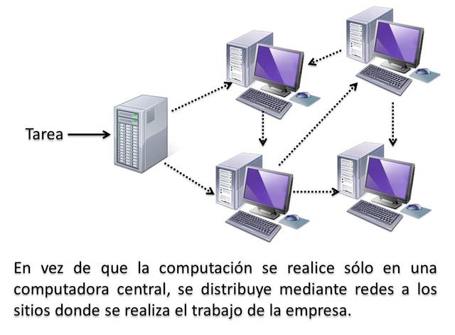 La Multiprogramacion