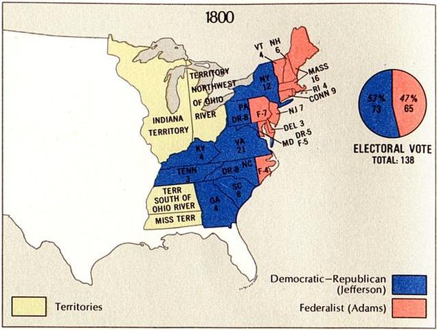 Election of 1800