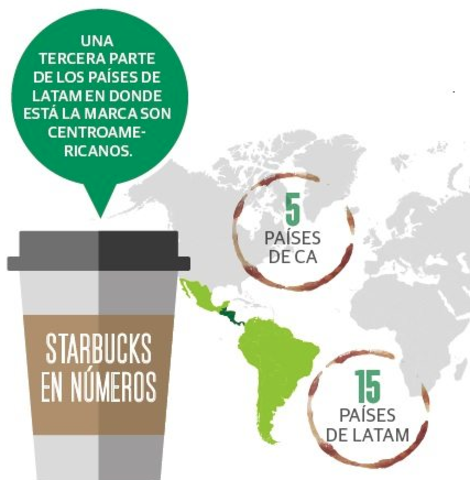 Launches Cold Brew iced coffee and Evolution Fresh handcrafted smoothies.