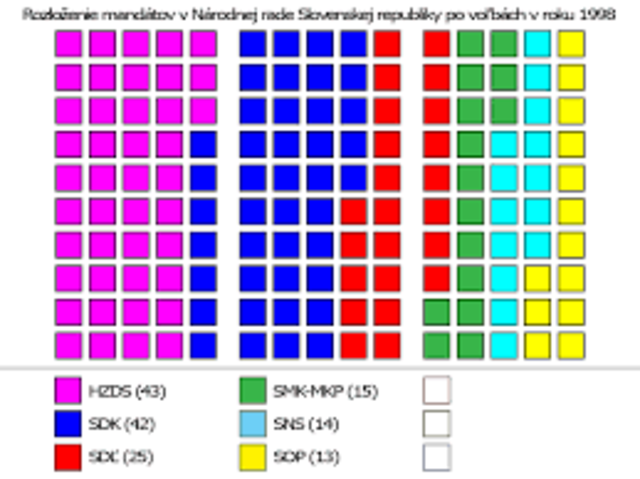 Parlamenti választások