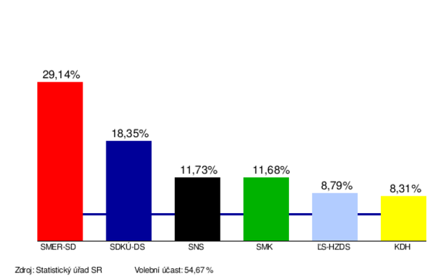 Parlamenti Választások
